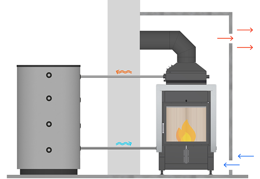 How the water heating fireplace works